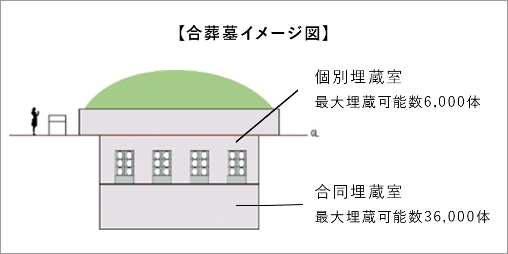 平尾霊園合葬式墓所について お知らせ 公式 福岡市立霊園